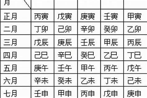 年柱 羊刃|八字羊刃详解，八字羊刃入命吉凶解析